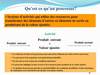 30
Qu’est ce qu’un processus?
• Système d’activités qui utilise des ressources pour
transformer des éléments d’entrée en éléments de sortie en
produisant de la valeur ajoutée:
 Les éléments d’entrée d’un processus sont souvent les éléments de sortie d’autres processus.
 Les processus d’un organisme sont généralement planifiés.
 Ils sont mis en œuvre dans des conditions maitrisées.
Un processus implique la mise en œuvre de ressources pour produire de la valeur ajoutée.
 La maîtrise du processus garanti sa reproductibilité: des conditions prédéfinies et donc identiques
de réalisation et de contrôle devant aboutir à un même résultat.
Produit entrant Produit sortant
Activité
Produit entrant
+
Valeur ajoutée
 