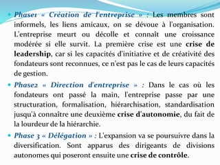  Phase1 « Création de l'entreprise » : Les membres sont
informels, les liens amicaux, on se dévoue à l'organisation.
L'entreprise meurt ou décolle et connaît une croissance
modérée si elle survit. La première crise est une crise de
leadership, car si les capacités d'initiative et de créativité des
fondateurs sont reconnues, ce n'est pas le cas de leurs capacités
de gestion.
 Phase2 « Direction d'entreprise » : Dans le cas où les
fondateurs ont passé la main, l'entreprise passe par une
structuration, formalisation, hiérarchisation, standardisation
jusqu'à connaître une deuxième crise d'autonomie, du fait de
la lourdeur de la hiérarchie.
 Phase 3 « Délégation » : L'expansion va se poursuivre dans la
diversification. Sont apparus des dirigeants de divisions
autonomes qui poseront ensuite une crise de contrôle.
 