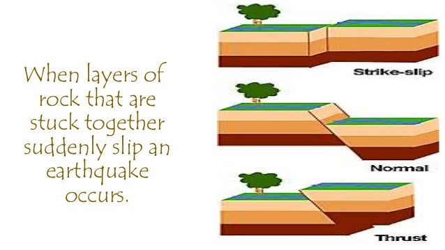 Ch.5.less.4.what are earthquakes and how do they occur