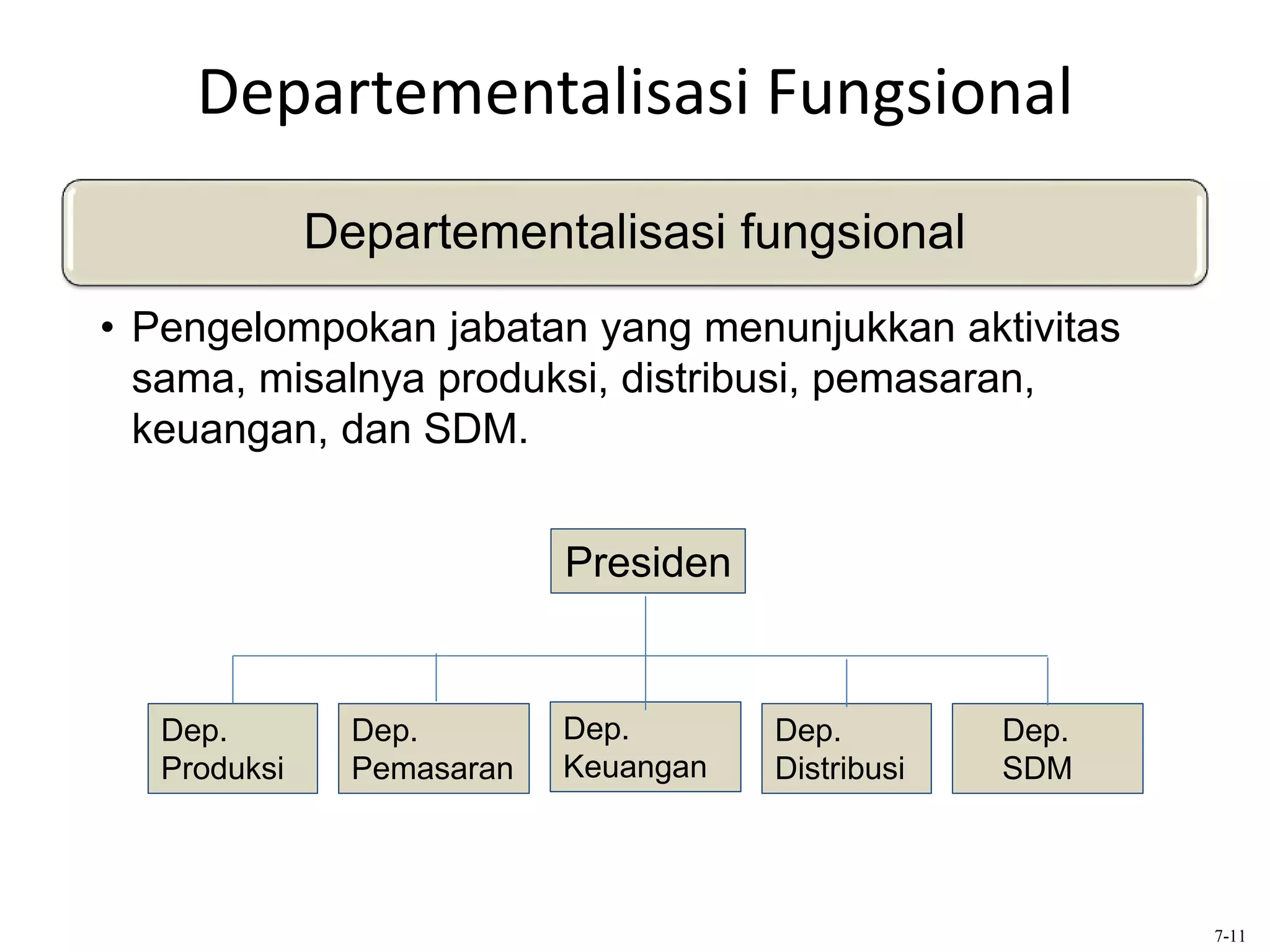 Departementalisasi Fungsional
Departementalisasi fungsional
• Pengelompokan jabatan yang menunjukkan aktivitas
sama, misalnya produksi, distribusi, pemasaran,
keuangan, dan SDM.
7-11
Dep.
Produksi
Dep.
Pemasaran
Dep.
Keuangan
Dep.
Distribusi
Dep.
SDM
Presiden
 