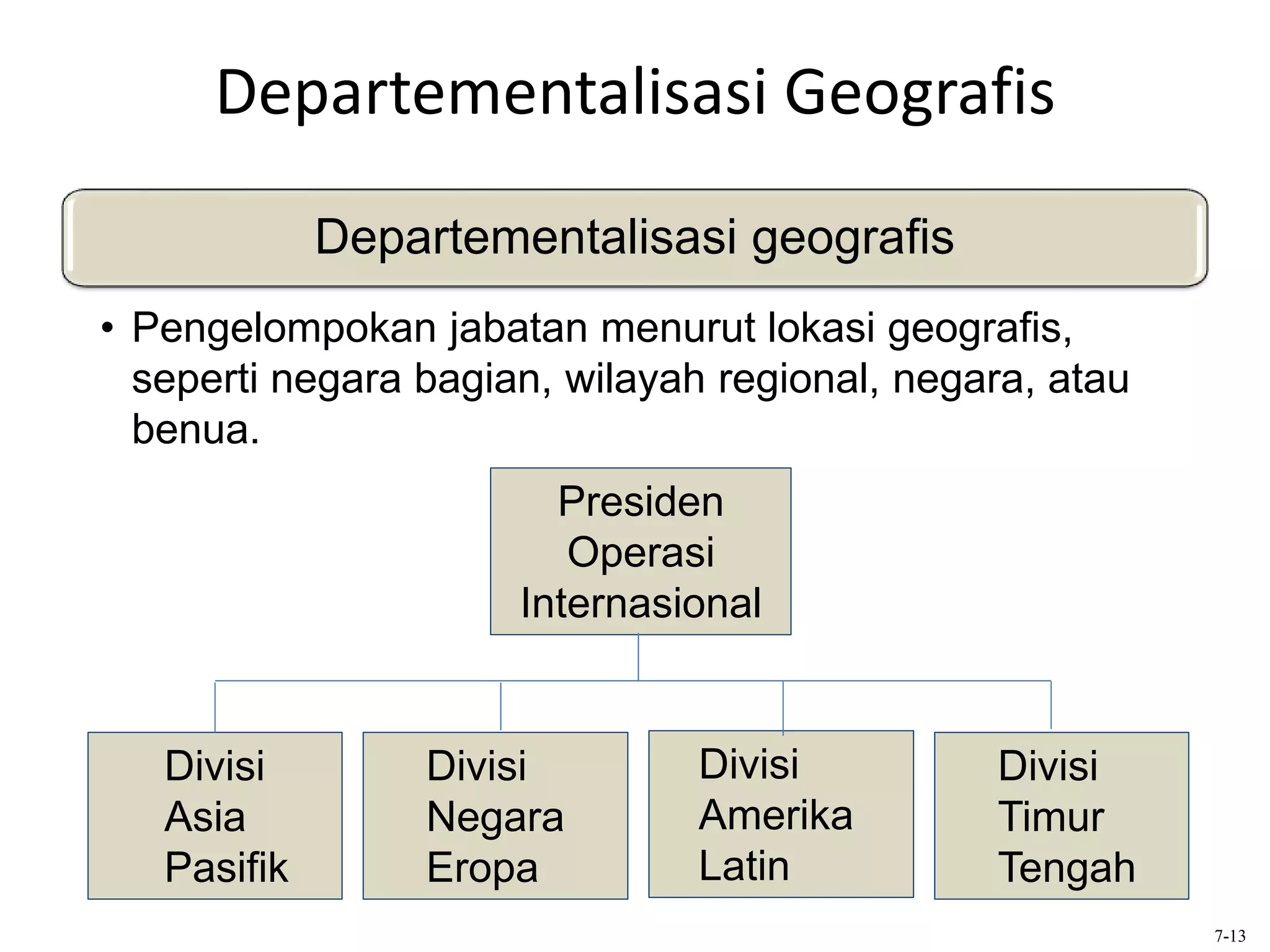 Departementalisasi Geografis
Departementalisasi geografis
• Pengelompokan jabatan menurut lokasi geografis,
seperti negara bagian, wilayah regional, negara, atau
benua.
7-13
Divisi
Asia
Pasifik
Divisi
Negara
Eropa
Divisi
Amerika
Latin
Divisi
Timur
Tengah
Presiden
Operasi
Internasional
 
