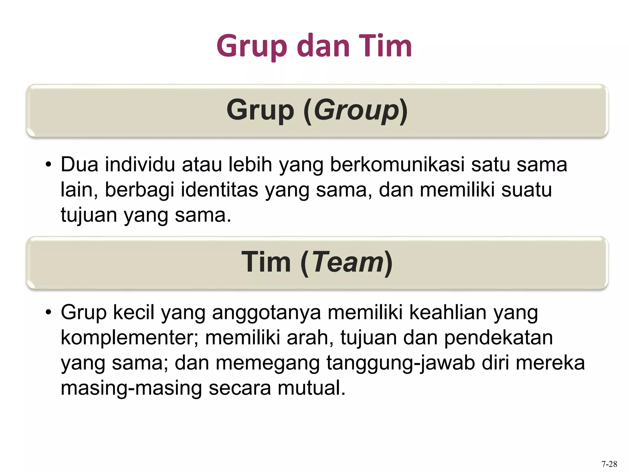 Grup dan Tim
Grup (Group)
• Dua individu atau lebih yang berkomunikasi satu sama
lain, berbagi identitas yang sama, dan memiliki suatu
tujuan yang sama.
Tim (Team)
• Grup kecil yang anggotanya memiliki keahlian yang
komplementer; memiliki arah, tujuan dan pendekatan
yang sama; dan memegang tanggung-jawab diri mereka
masing-masing secara mutual.
7-28
 