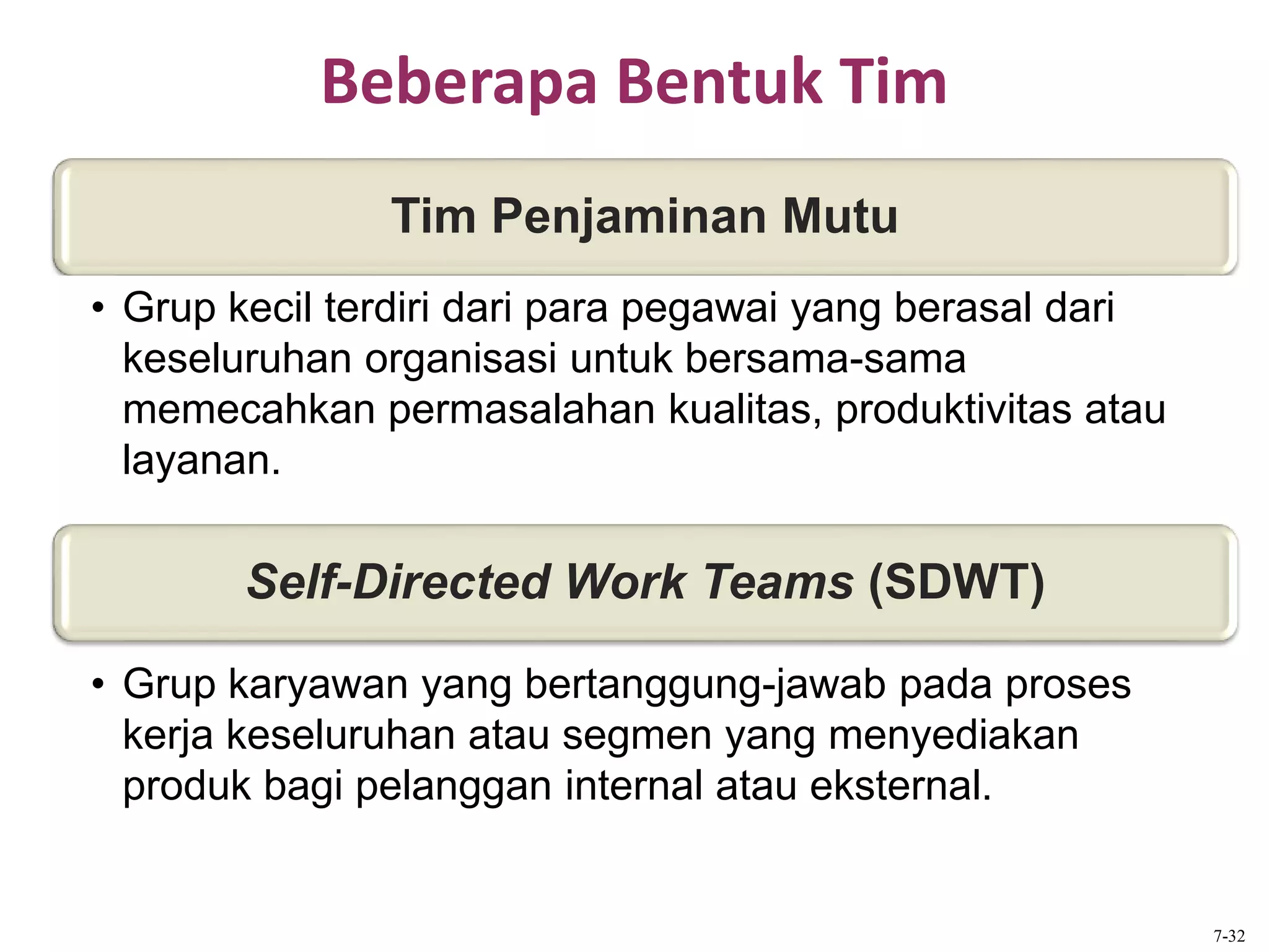 Beberapa Bentuk Tim
Tim Penjaminan Mutu
• Grup kecil terdiri dari para pegawai yang berasal dari
keseluruhan organisasi untuk bersama-sama
memecahkan permasalahan kualitas, produktivitas atau
layanan.
Self-Directed Work Teams (SDWT)
• Grup karyawan yang bertanggung-jawab pada proses
kerja keseluruhan atau segmen yang menyediakan
produk bagi pelanggan internal atau eksternal.
7-32
 