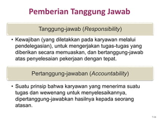 Pemberian Tanggung Jawab
Tanggung-jawab (Responsibility)
• Kewajiban (yang diletakkan pada karyawan melalui
pendelegasian), untuk mengerjakan tugas-tugas yang
diberikan secara memuaskan, dan bertanggung-jawab
atas penyelesaian pekerjaan dengan tepat.
Pertanggung-jawaban (Accountability)
• Suatu prinsip bahwa karyawan yang menerima suatu
tugas dan wewenang untuk menyelesaikannya,
dipertanggung-jawabkan hasilnya kepada seorang
atasan.
7-16
 