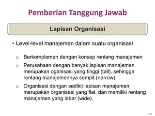 Pemberian Tanggung Jawab
o Berkomplemen dengan konsep rentang manajemen
o Perusahaan dengan banyak lapisan manajemen
merupakan oganisasi yang tinggi (tall), sehingga
rentang manajemennya sempit (narrow).
o Organisasi dengan sedikit lapisan manajemen
merupakan organisasi yang flat, dan memiliki rentang
manajemen yang lebar (wide).
Lapisan Organisasi
• Level-level manajemen dalam suatu organisasi
7-20
 