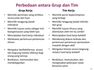 Perbedaan antara Grup dan Tim
Grup Kerja
• Memiliki pemimpin yang terfokus
secara jelas dan kuat
• Memiliki tanggung-jawab
individual
• Memiliki tujuan sama sebagai misi
keorganisasian yang lebih luas
• Menciptakan hasil kerja individual
• Melakukan pertemuan-pertemuan
efisien
• Mengukur keefektifannya secara
tak langsung melalui efeknya bagi
orang yang lainnya
• Berdiskusi, memutuskan dan
mendelegasikan
Tim Kerja
• Memiliki peran kepemimpinan
yang terbagi
• Memiliki tanggung-jawab individu
dan grup
• Memiliki tujuan khusus yang
ditentukan oleh tim itu sendiri
• Menciptakan hasil kerja kolektif
• Mendorong diskusi terbuka dan
pertemuan-pertemuan pemecahan
masalah dengan aktif
• Mengukur kinerja secara langsung
melalui hasil kerja kolektif
• Berdiskusi, memutuskan, dan
mengerjakan pekerjaan nyata
bersama-sama
7-29
 