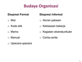 Budaya Organisasi
Ekspresi Formal Ekspresi Informal
o Misi o Aturan pakaian
o Kode etik o Kebiasaan bekerja
o Memo o Kegiatan ekstrakurikuler
o Manual o Cerita-cerita
o Upacara-upacara
7-3
 