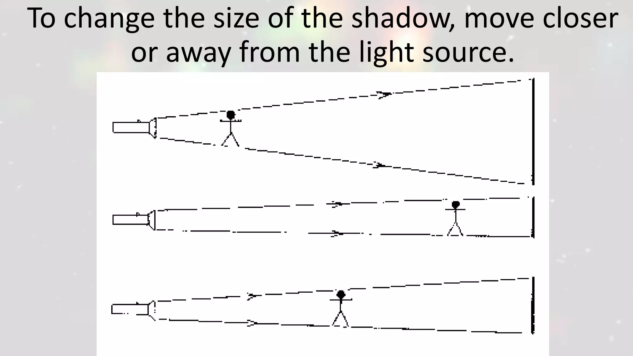 To change the size of the shadow, move closer
or away from the light source.
 