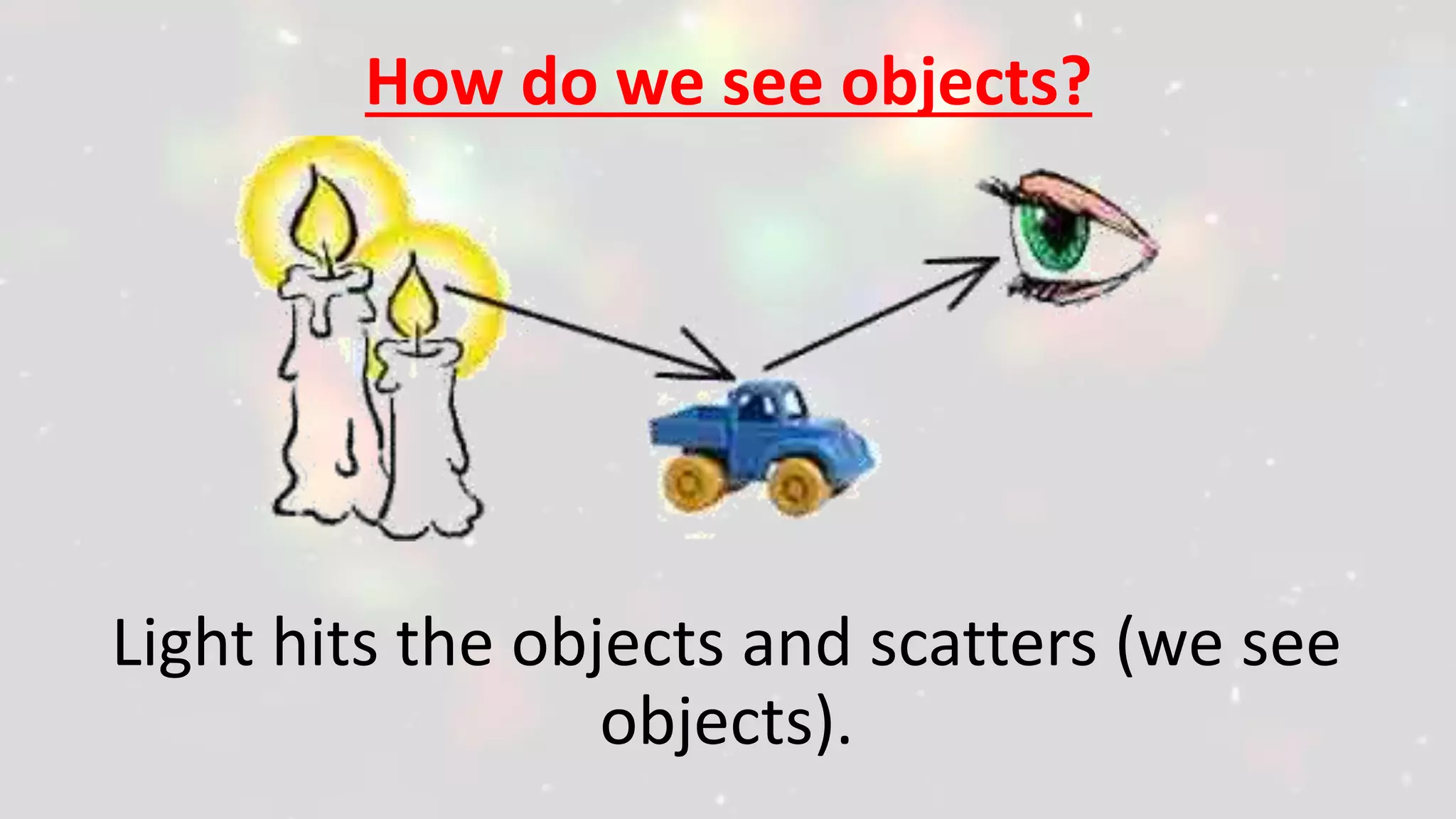 How do we see objects?
Light hits the objects and scatters (we see
objects).
 