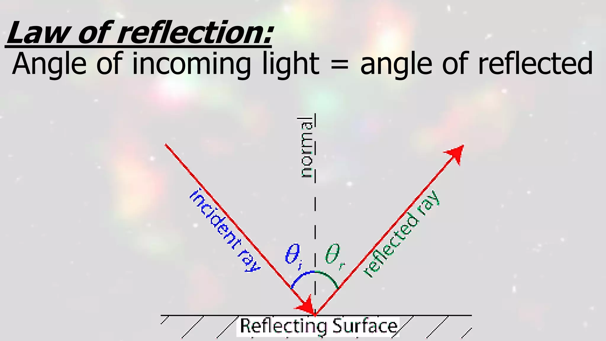 Law of reflection:
Angle of incoming light = angle of reflected
 