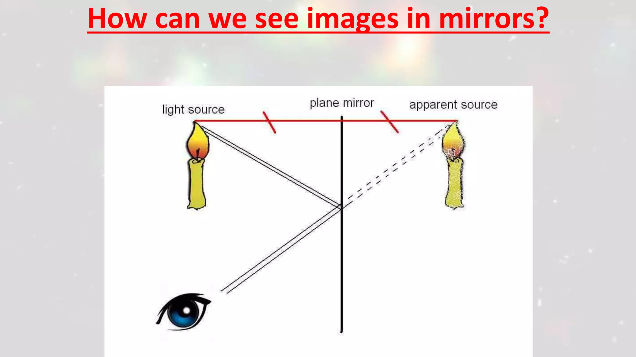 How can we see images in mirrors?
 