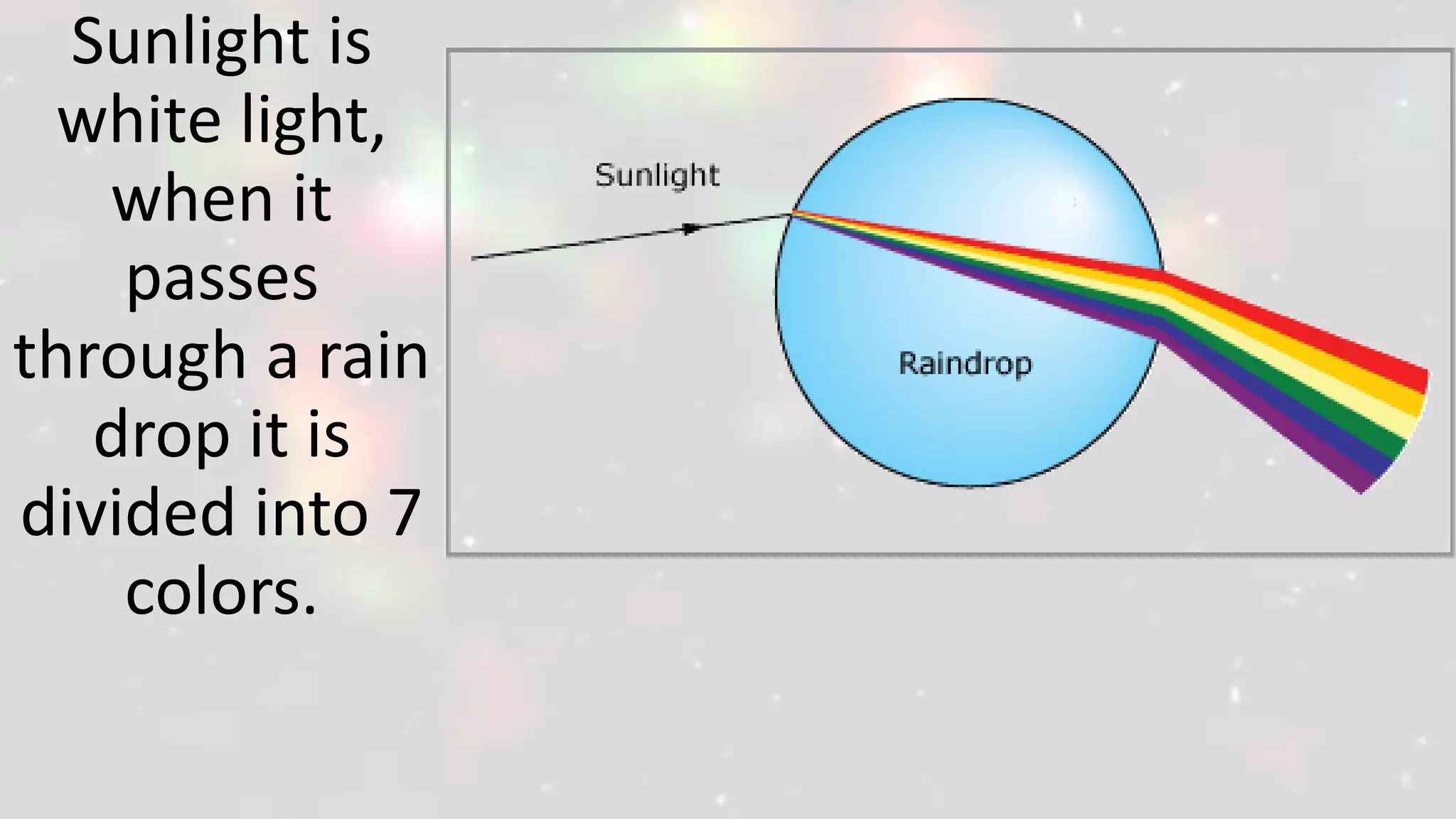 Sunlight is
white light,
when it
passes
through a rain
drop it is
divided into 7
colors.
 