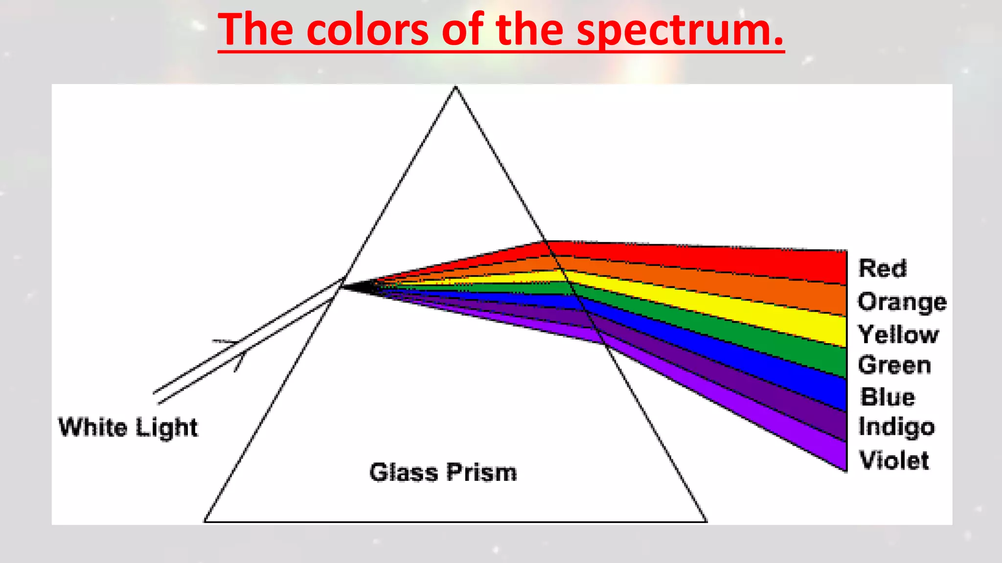 The colors of the spectrum.
 