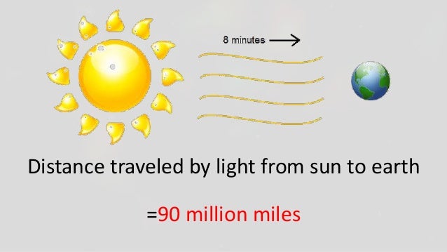 how long to travel light speed