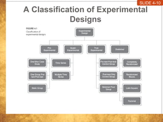 A Classification of Experimental
Designs
SLIDE 4-10
 