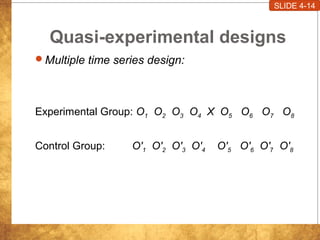 Quasi-experimental designs
Multiple time series design:
Experimental Group: O1 O2 O3 O4 X O5 O6 O7 O8
Control Group: O′1 O′2 O′3 O′4 O′5 O′6 O′7 O′8
SLIDE 4-14
 