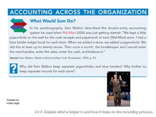 SO 5 Explain what a ledger is and how it helps in the recording process.SO 5 Explain what a ledger is and how it helps in the recording process.
Answer on
notes page
 