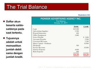 Daftar akun
beserta saldo-
saldonya pada
saat tertentu.
Tujuannya
adalah untuk
memastikan
jumlah debit
sama dengan
jumlah kredit.
The Trial BalanceThe Trial BalanceThe Trial BalanceThe Trial Balance
SO 7 Prepare a trial balance and explain its purposes.
Illustration 2-32
 