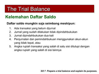 Daftar saldo mungkin saja seimbang meskipun:
1. Ada transaksi yang belum dijurnal
2. Jurnal yang sudah dilakukan tidak dipindahbukukan
3. Jurnal dipindahbukukan dua kali
4. Penjurnalan dan pemindahbukuan menggunakan akun-akun
yang tidak tepat, atau
5. Angka rupiah transaksi yang salah di satu sisi ditutupi dengan
angka rupiah yang salah di sisi lainnya
The Trial BalanceThe Trial BalanceThe Trial BalanceThe Trial Balance
Kelemahan Daftar Saldo
SO 7 Prepare a trial balance and explain its purposes.
 