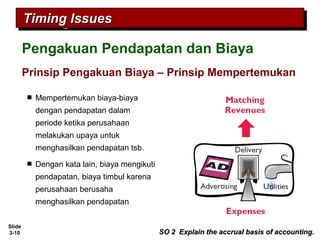 Slide
3-10
Prinsip Pengakuan Biaya – Prinsip Mempertemukan
Timing IssuesTiming IssuesTiming IssuesTiming Issues
Pengakuan Pendapatan dan Biaya
SO 2 Explain the accrual basis of accounting.SO 2 Explain the accrual basis of accounting.
Mempertemukan biaya-biaya
dengan pendapatan dalam
periode ketika perusahaan
melakukan upaya untuk
menghasilkan pendapatan tsb.
Dengan kata lain, biaya mengikuti
pendapatan, biaya timbul karena
perusahaan berusaha
menghasilkan pendapatan
 