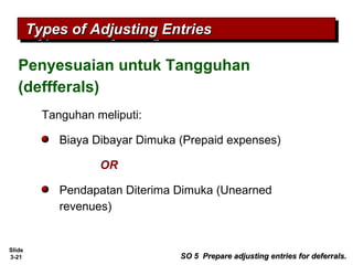 Slide
3-21
Tanguhan meliputi:
Biaya Dibayar Dimuka (Prepaid expenses)
OR
Pendapatan Diterima Dimuka (Unearned
revenues)
SO 5 Prepare adjusting entries for deferrals.SO 5 Prepare adjusting entries for deferrals.
Types of Adjusting EntriesTypes of Adjusting EntriesTypes of Adjusting EntriesTypes of Adjusting Entries
Penyesuaian untuk Tangguhan
(deffferals)
 