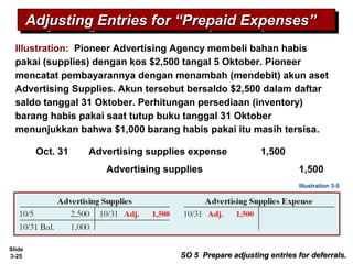 Slide
3-25
Illustration: Pioneer Advertising Agency membeli bahan habis
pakai (supplies) dengan kos $2,500 tangal 5 Oktober. Pioneer
mencatat pembayarannya dengan menambah (mendebit) akun aset
Advertising Supplies. Akun tersebut bersaldo $2,500 dalam daftar
saldo tanggal 31 Oktober. Perhitungan persediaan (inventory)
barang habis pakai saat tutup buku tanggal 31 Oktober
menunjukkan bahwa $1,000 barang habis pakai itu masih tersisa.
Advertising supplies 1,500
Advertising supplies expense 1,500Oct. 31
Illustration 3-5
Adjusting Entries for “Prepaid Expenses”Adjusting Entries for “Prepaid Expenses”Adjusting Entries for “Prepaid Expenses”Adjusting Entries for “Prepaid Expenses”
SO 5 Prepare adjusting entries for deferrals.SO 5 Prepare adjusting entries for deferrals.
 