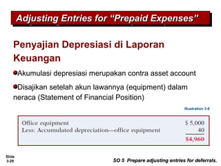 Slide
3-29
Penyajian Depresiasi di Laporan
Keuangan
Akumulasi depresiasi merupakan contra asset account
Disajikan setelah akun lawannya (equipment) dalam
neraca (Statement of Financial Position)
Illustration 3-8
Adjusting Entries for “Prepaid Expenses”Adjusting Entries for “Prepaid Expenses”Adjusting Entries for “Prepaid Expenses”Adjusting Entries for “Prepaid Expenses”
SO 5 Prepare adjusting entries for deferrals.SO 5 Prepare adjusting entries for deferrals.
 