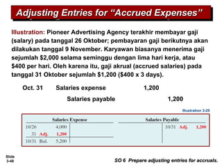 Slide
3-48 SO 6 Prepare adjusting entries for accruals.SO 6 Prepare adjusting entries for accruals.
Illustration: Pioneer Advertising Agency terakhir membayar gaji
(salary) pada tanggal 26 Oktober; pembayaran gaji berikutnya akan
dilakukan tanggal 9 November. Karyawan biasanya menerima gaji
sejumlah $2,000 selama seminggu dengan lima hari kerja, atau
$400 per hari. Oleh karena itu, gaji akrual (accrued salaries) pada
tanggal 31 Oktober sejumlah $1,200 ($400 x 3 days).
Salaries payable 1,200
Salaries expense 1,200Oct. 31
Illustration 3-20
Adjusting Entries for “Accrued Expenses”Adjusting Entries for “Accrued Expenses”Adjusting Entries for “Accrued Expenses”Adjusting Entries for “Accrued Expenses”
 