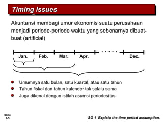 Slide
3-5
Umumnya satu bulan, satu kuartal, atau satu tahun
Tahun fiskal dan tahun kalender tak selalu sama
Juga dikenal dengan istilah asumsi periodesitas
Timing IssuesTiming IssuesTiming IssuesTiming Issues
Akuntansi membagi umur ekonomis suatu perusahaan
menjadi periode-periode waktu yang sebenarnya dibuat-
buat (artificial)
SO 1 Explain the time period assumption.SO 1 Explain the time period assumption.
Jan. Feb. Mar. Apr. Dec.
. . . . .
 