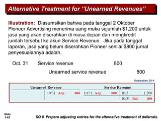Slide
3-63
Illustration: Diasumsikan bahwa pada tanggal 2 Oktober
Pioneer Advertising menerima uang muka sejumlah $1,200 untuk
jasa yang akan diserahkan di masa depan dan mengkredit
jumlah tersebut ke akun Service Revenue. Jika pada tanggal
laporan, jasa yang belum diserahkan Pioneer senilai $800 jurnal
penyesuaiannya adalah.
Alternative Treatment for “Unearned Revenues”Alternative Treatment for “Unearned Revenues”Alternative Treatment for “Unearned Revenues”Alternative Treatment for “Unearned Revenues”
SO 8 Prepare adjusting entries for the alternative treatment of deferrals.SO 8 Prepare adjusting entries for the alternative treatment of deferrals.
Unearned service revenue 800
Service revenue 800Oct. 31
Illustration 3A-4
 
