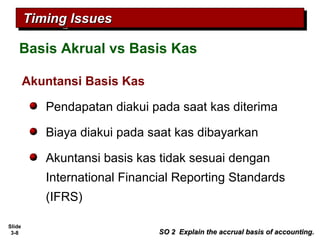 Slide
3-8
Akuntansi Basis Kas
Pendapatan diakui pada saat kas diterima
Biaya diakui pada saat kas dibayarkan
Akuntansi basis kas tidak sesuai dengan
International Financial Reporting Standards
(IFRS)
Timing IssuesTiming IssuesTiming IssuesTiming Issues
Basis Akrual vs Basis Kas
SO 2 Explain the accrual basis of accounting.SO 2 Explain the accrual basis of accounting.
 