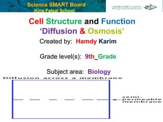 Science SMART Board
King Faisal School
Cell Structure and Function
‘Diffusion & Osmosis’
Created by: Hamdy Karim 
Grade level(s): 9th_Grade 
Subject area: Biology
 