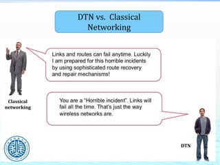 DTN vs. Classical
Networking
Classical
networking
DTN
 