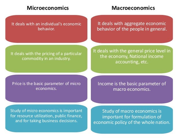 Ch. 1 micro and macro economics