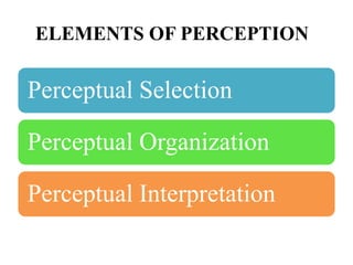 ELEMENTS OF PERCEPTION
Perceptual Selection
Perceptual Organization
Perceptual Interpretation
 