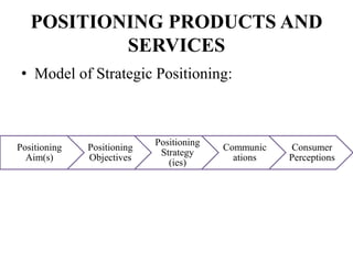 POSITIONING PRODUCTS AND
SERVICES
• Model of Strategic Positioning:
Positioning
Aim(s)
Positioning
Objectives
Positioning
Strategy
(ies)
Communic
ations
Consumer
Perceptions
 