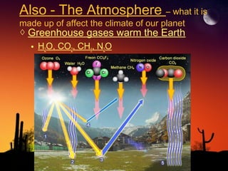 Also - The Atmosphere – what it is
made up of affect the climate of our planet
◊ Greenhouse gases warm the Earth
• H2O, CO2, CH4, N2O
 