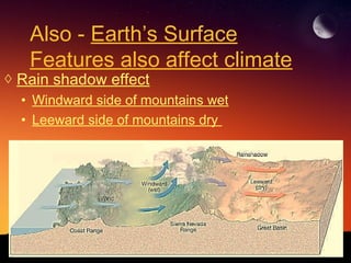 Also - Earth’s Surface
Features also affect climate
◊ Rain shadow effect
• Windward side of mountains wet
• Leeward side of mountains dry
 