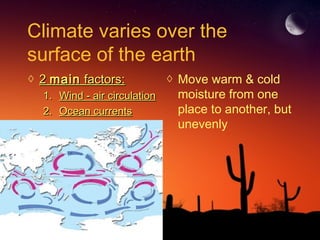 Climate varies over the
surface of the earth
◊ 22 mainmain factors:factors:
1.1. Wind - air circulationWind - air circulation
2.2. Ocean currentsOcean currents
◊ Move warm & cold
moisture from one
place to another, but
unevenly
 