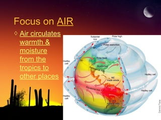 Focus on AIR
◊ Air circulates
warmth &
moisture
from the
tropics to
other places
 