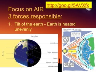 Focus on AIR
3 forces responsible:
1. Tilt of the earth - Earth is heated
unevenly
http://goo.gl/5AVXfx​
 