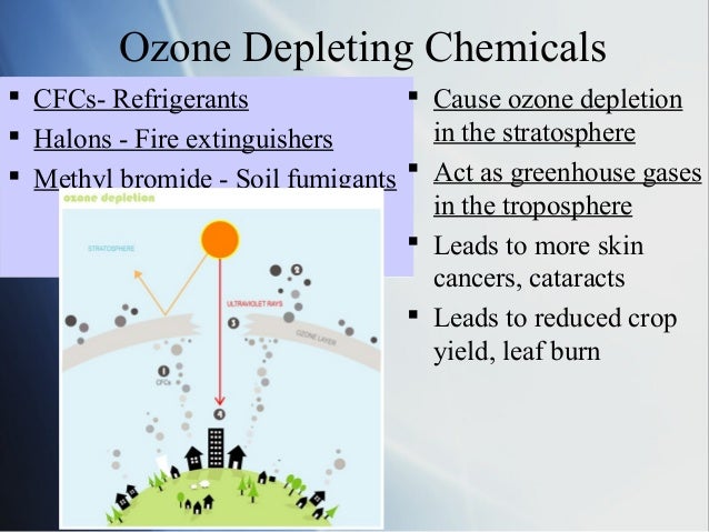 Ap Environmental Science Ch 18 Air Pollution Ap Environmental Science Ch 18 Air Pollution