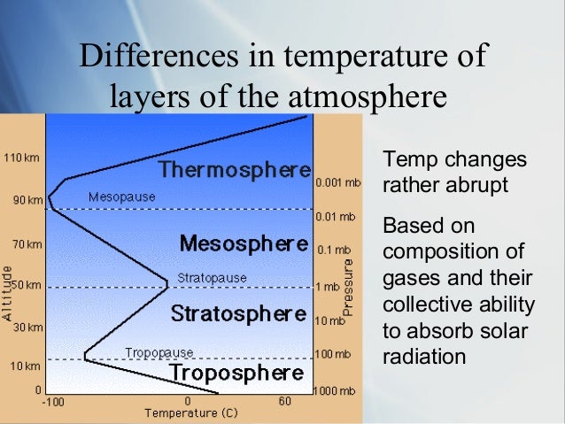 Ap Environmental Science Ch 18 Air Pollution Ap Environmental Science Ch 18 Air Pollution