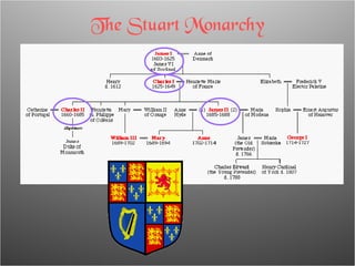 The Stuart Monarchy 
