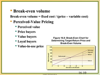 16-10Copyright © 2003 Prentice-Hall, Inc.
 Break-even volumeBreak-even volume
Break-even volume = fixed cost / (price – variable cost)Break-even volume = fixed cost / (price – variable cost)
 Perceived-Value PricingPerceived-Value Pricing
 Perceived valuePerceived value
 Price buyersPrice buyers
 Value buyersValue buyers
 Loyal buyersLoyal buyers
 Value-in-use priceValue-in-use price
Figure 16.8: Break-Even Chart for
Determining Target-Return Price and
Break-Even Volume
 