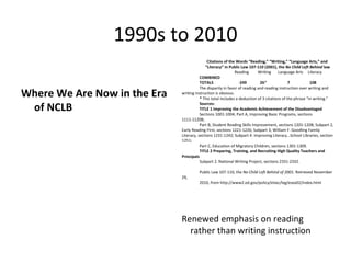 1990s to 2010
                                             Citations of the Words “Reading,” “Writing,” “Language Arts,” and
                                            “Literacy” in Public Law 107-110 (2001), the No Child Left Behind law
                                                              Reading      Writing     Language Arts Literacy
                                         COMBINED
                                         TOTALS                  -249       26*               7           108
                                         The disparity in favor of reading and reading instruction over writing and
Where We Are Now in the Era   writing instruction is obvious.
                                         * This total includes a deduction of 3 citations of the phrase “in writing.”

 of NCLB                                 Sources:
                                         TITLE 1 Improving the Academic Achievement of the Disadvantaged
                                         Sections 1001-1004; Part A, Improving Basic Programs, sections
                              1111-1120B;
                                         Part B, Student Reading Skills Improvement, sections 1201-1208; Subpart 2,
                              Early Reading First, sections 1221-1226; Subpart 3, William F. Goodling Family
                              Literacy, sections 1231-1242; Subpart 4. Improving Literacy…School Libraries, section
                              1251;
                                         Part C, Education of Migratory Children, sections 1301-1309.
                                         TITLE 2 Preparing, Training, and Recruiting High Quality Teachers and
                              Principals
                                         Subpart 2. National Writing Project, sections 2331-2332.

                                        Public Law 107-110, the No Child Left Behind of 2001. Retrieved November
                              29,
                                        2010, from http://www2.ed.gov/policy/elsec/leg/esea02/index.html




                              Renewed emphasis on reading
                                rather than writing instruction
 