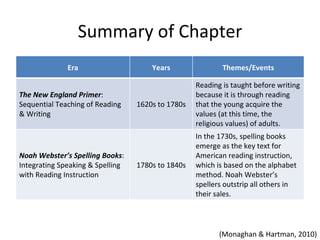 Summary of Chapter
              Era                     Years                Themes/Events

                                                   Reading is taught before writing
The New England Primer:                            because it is through reading
Sequential Teaching of Reading    1620s to 1780s   that the young acquire the
& Writing                                          values (at this time, the
                                                   religious values) of adults.
                                                   In the 1730s, spelling books
                                                   emerge as the key text for
Noah Webster’s Spelling Books:                     American reading instruction,
Integrating Speaking & Spelling   1780s to 1840s   which is based on the alphabet
with Reading Instruction                           method. Noah Webster’s
                                                   spellers outstrip all others in
                                                   their sales.




                                                          (Monaghan & Hartman, 2010)
 