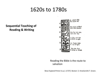 1620s to 1780s

Sequential Teaching of
  Reading & Writing




                                Reading the Bible is the route to
                                  salvation

                         New-England Primer (n.p.). (1727). Boston: S. Kneeland & T. Green.
 