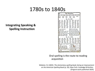 1780s to 1840s

Integrating Speaking &
   Spelling Instruction




                                       Oral spelling is the route to reading
                                         acquisition

                          Webster, N. (1843). The elementary spelling book; being an improvement
                           on the American Spelling Book (p. 20). New York: Cooledge & Brother.
                                                                   (Original work published 1829).
 