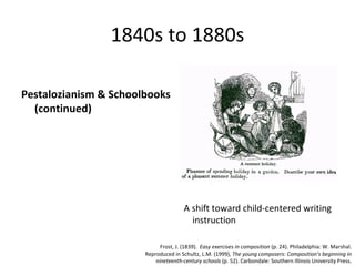 1840s to 1880s

Pestalozianism & Schoolbooks
  (continued)




                                       A shift toward child-centered writing
                                         instruction

                             Frost, J. (1839). Easy exercises in composition (p. 24). Philadelphia: W. Marshal.
                       Reproduced in Schultz, L.M. (1999), The young composers: Composition’s beginning in
                           nineteenth-century schools (p. 52). Carbondale: Southern Illinois University Press.
 